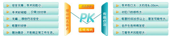 微创手术pk传统治疗