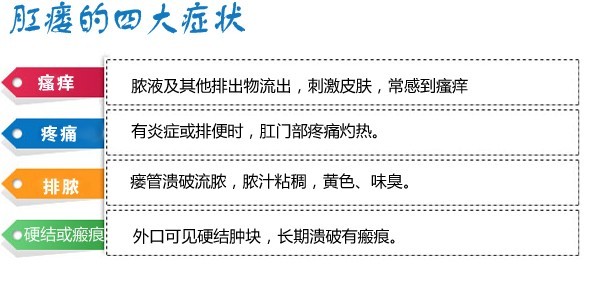 肛瘘四大症状