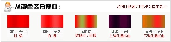 便血引起的疾病